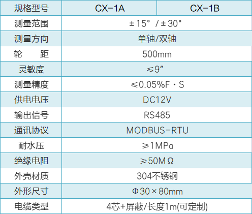 CX-1A固定測斜儀性能參數.png