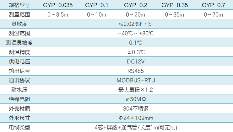 GYP硅壓水位計性能參數.png