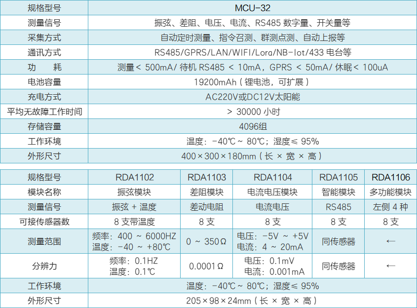 MCU-32自動測量單元性能參數.png