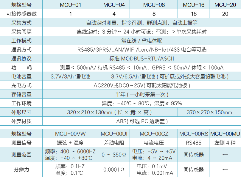 MCU系列自動測量單元性能參數.png