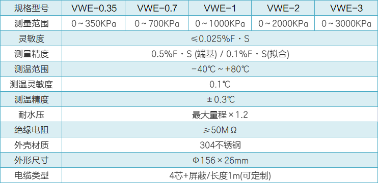 VWE土壓力計性能參數.png