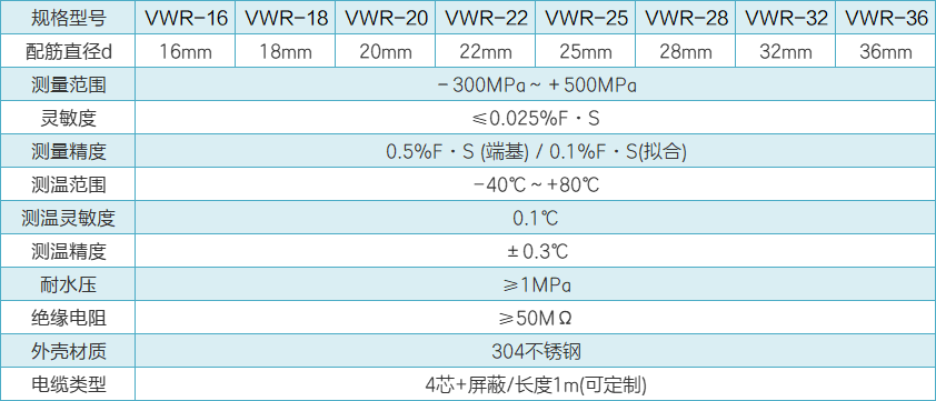 VWR鋼筋計性能參數(shù).png