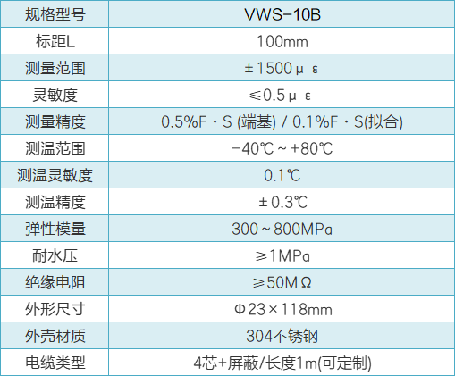 VWS-B鋼板計性能參數.png
