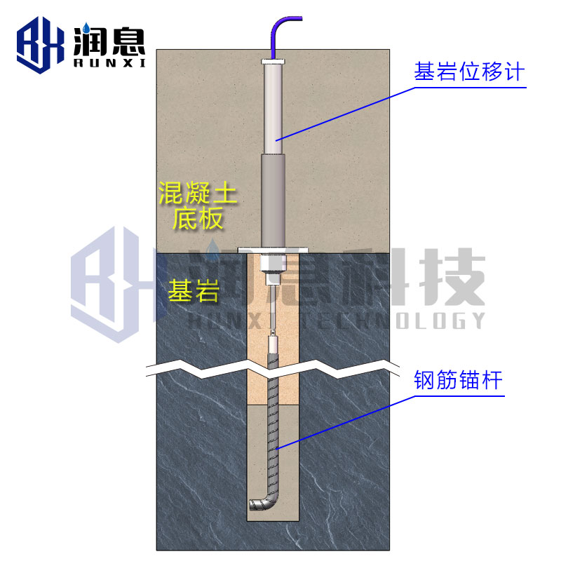 VWD-B型振弦式基巖位移計(jì)